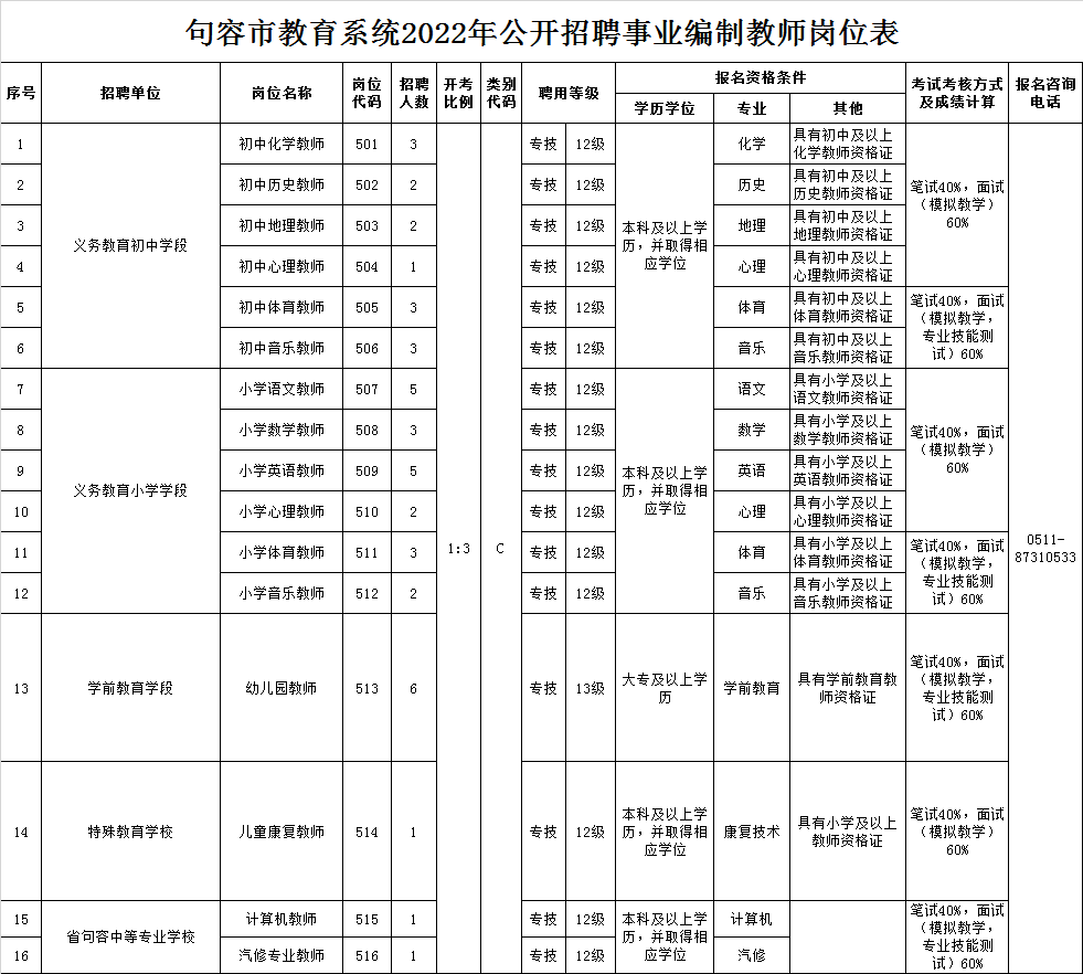 2022句容教師招聘崗位列表